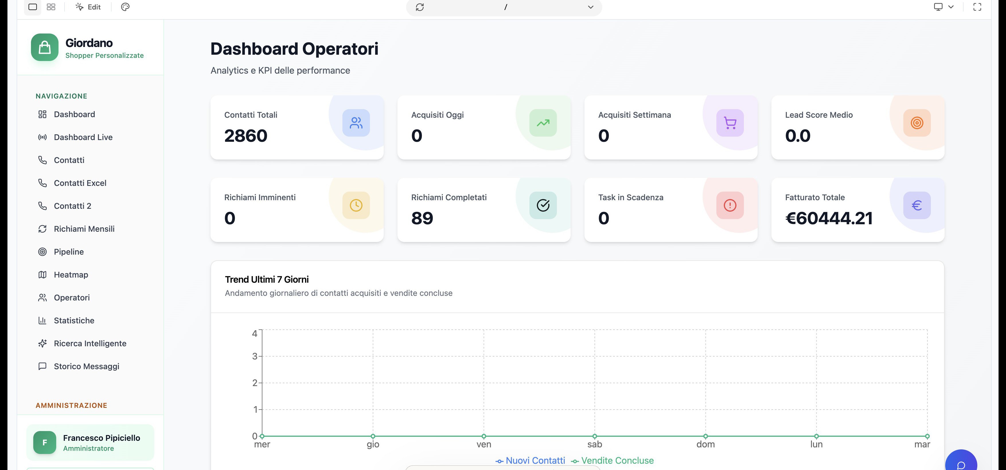 Dashboard CRM Giordano Call Center
